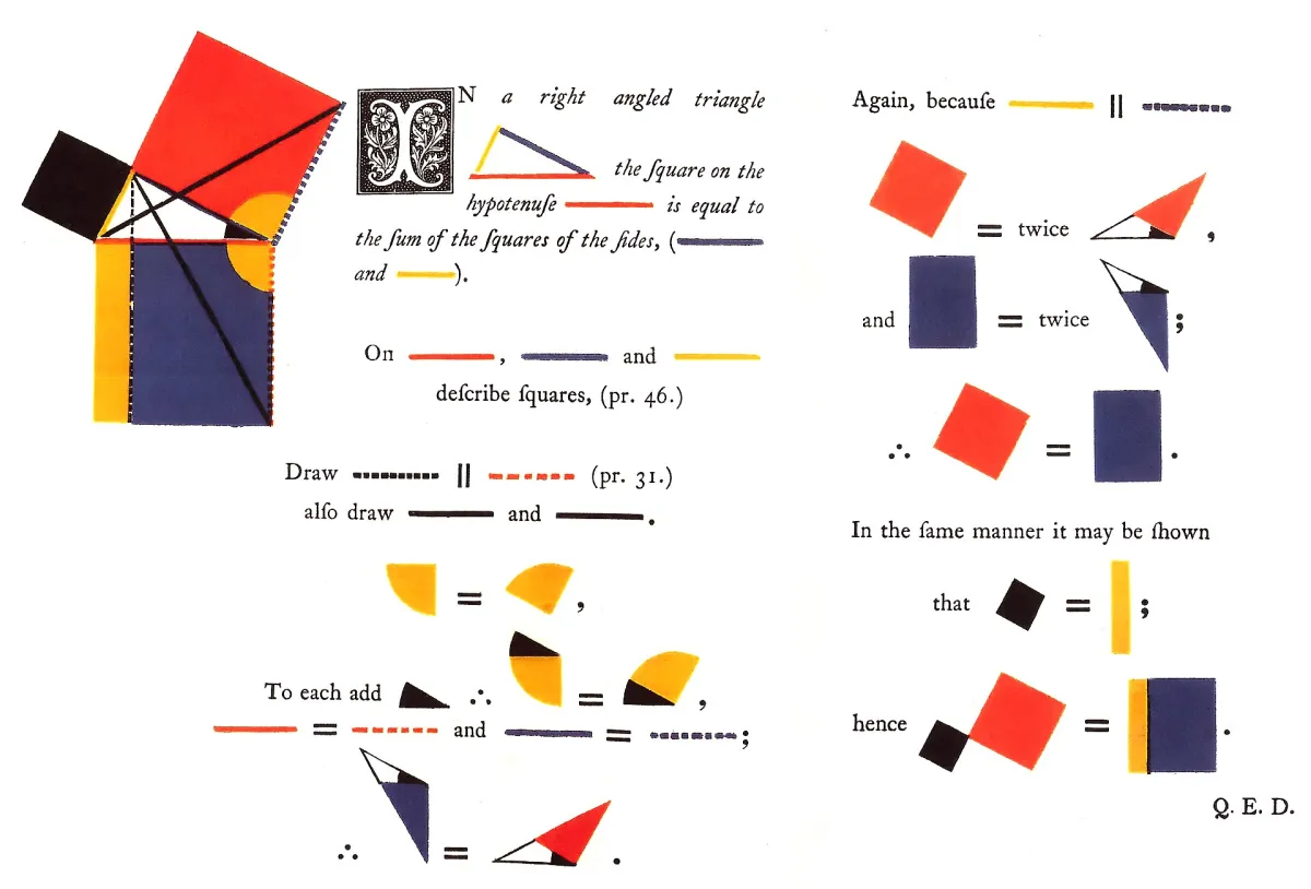 Two facing printed pages where small red, blue, yellow and black squares and triangles sit inline between short lines of italic type, with a large coloured diagram at the top left.