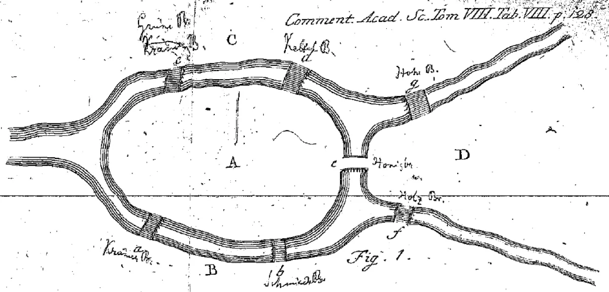 An engraved map of a river forking around an oval island, with four areas lettered A to D, seven small hatched blocks marking bridges lettered a to g, and handwritten German names beside them.