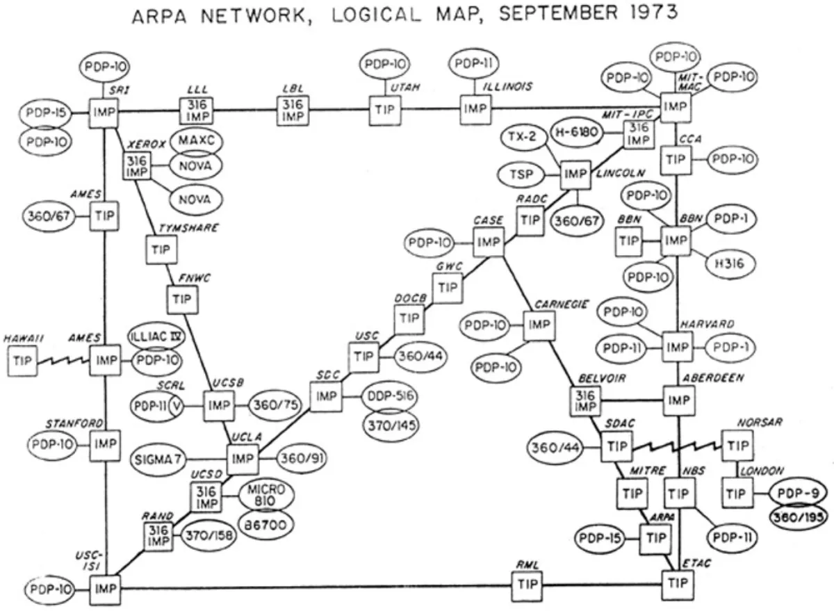 A drafted network diagram titled ARPA Network, Logical Map, September 1973, with boxed switches joined by straight lines and two zigzag links at the far left and far right.